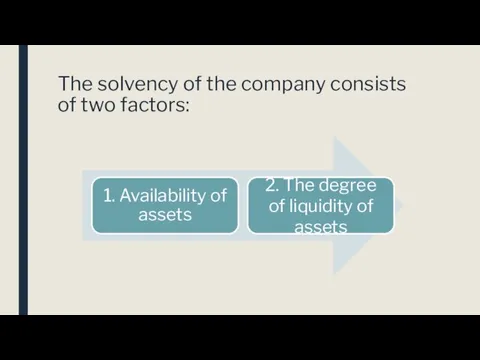 The solvency of the company consists of two factors:
