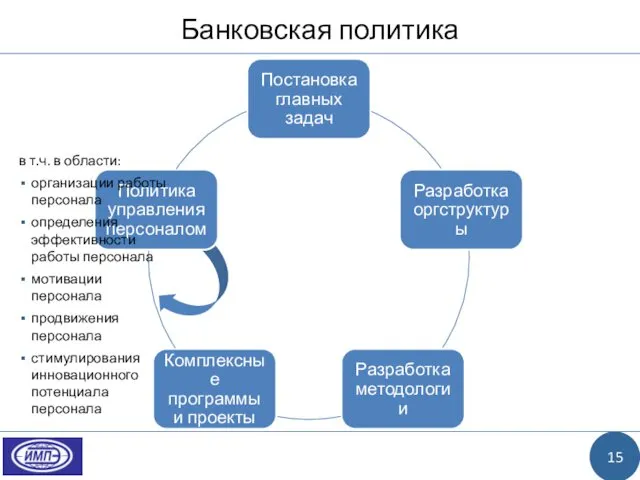 Банковская политика 15 в т.ч. в области: организации работы персонала