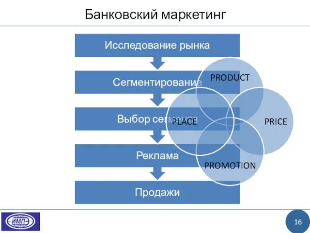 Банковский маркетинг 16