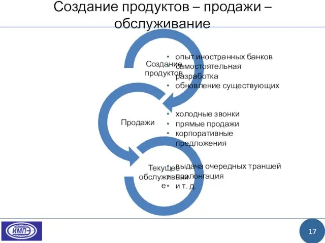 Создание продуктов – продажи – обслуживание 17 опыт иностранных банков