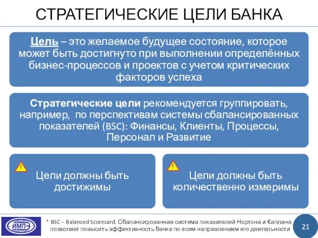 СТРАТЕГИЧЕСКИЕ ЦЕЛИ БАНКА 21 * BSC – Balanced Scorecard. Сбалансированная