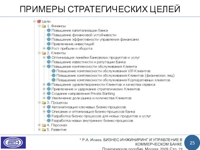 ПРИМЕРЫ СТРАТЕГИЧЕСКИХ ЦЕЛЕЙ 25 * Р.А. Исаев. БИЗНЕС-ИНЖИНИРИНГ И УПРАВЛЕНИЕ