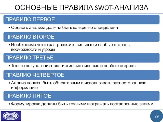 ОСНОВНЫЕ ПРАВИЛА SWOT-АНАЛИЗА 29