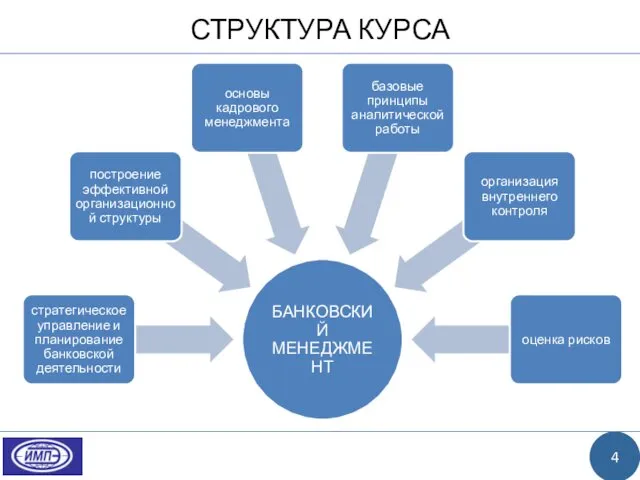 СТРУКТУРА КУРСА 4