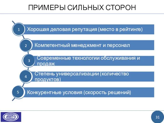 ПРИМЕРЫ СИЛЬНЫХ СТОРОН 31 4 5 3 2 1