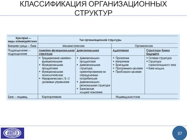 КЛАССИФИКАЦИЯ ОРГАНИЗАЦИОННЫХ СТРУКТУР 37