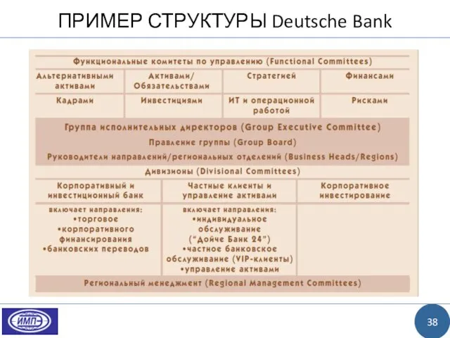 ПРИМЕР СТРУКТУРЫ Deutsche Bank 38