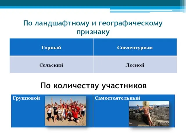 По ландшафтному и географическому признаку По количеству участников