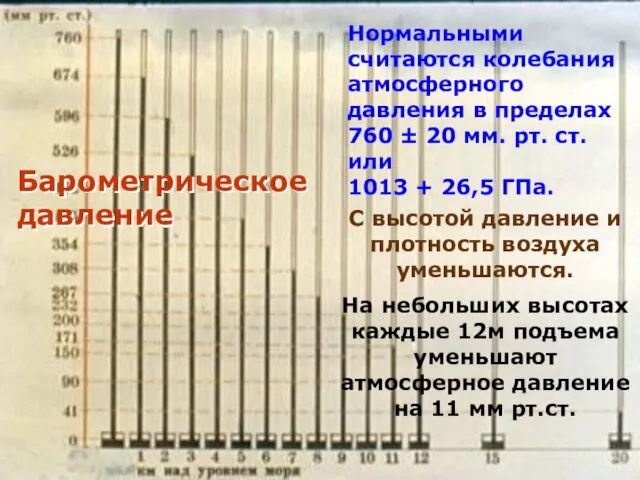 С высотой давление и плотность воздуха уменьшаются. На небольших высотах