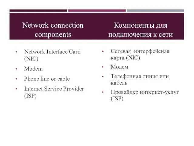 Network connection components Network Interface Card (NIC) Modem Phone line or cable Internet