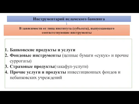 Инструментарий исламского банкинга В зависимости от типа института (субъекта), выпускающего соответствующие инструменты Банковские