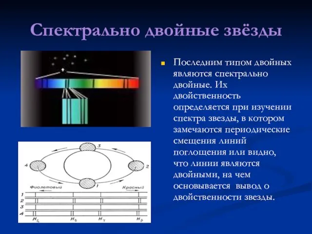 Спектрально двойные звёзды Последним типом двойных являются спектрально двойные. Их