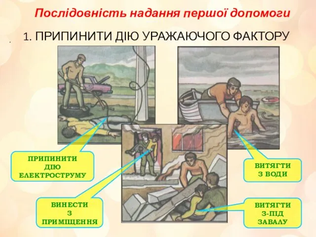 Послідовність надання першої допомоги . 1. ПРИПИНИТИ ДІЮ УРАЖАЮЧОГО ФАКТОРУ