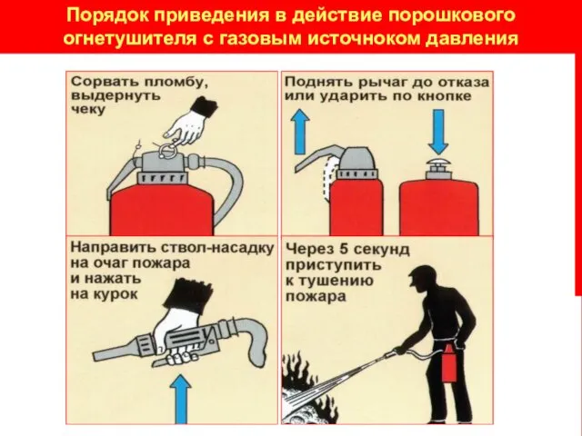 Порядок приведения в действие порошкового огнетушителя с газовым источноком давления