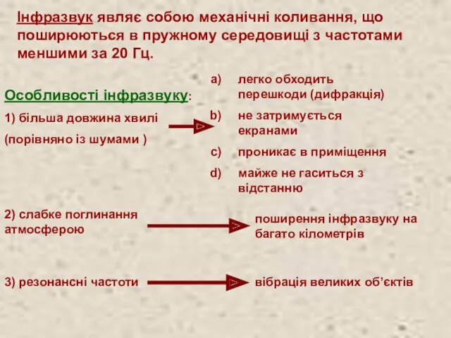 Інфразвук являє собою механічні коливання, що поширюються в пружному середовищі