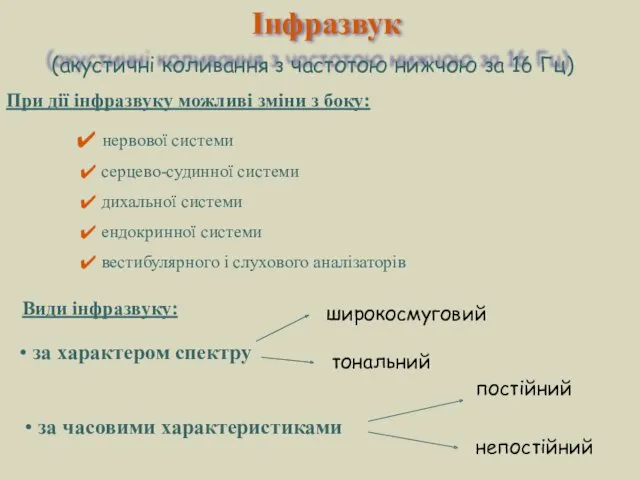 Інфразвук (акустичні коливання з частотою нижчою за 16 Гц) При