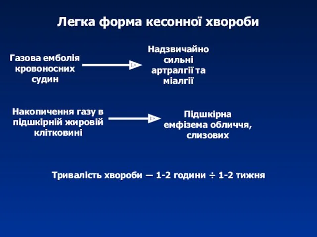 Легка форма кесонної хвороби Газова емболія кровоносних судин Надзвичайно сильні