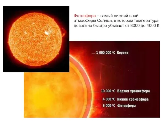 Фотосфера – самый нижний слой атмосферы Солнца, в котором температура
