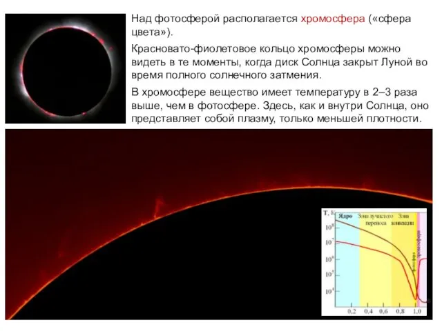 Над фотосферой располагается хромосфера («сфера цвета»). Красновато-фиолетовое кольцо хромосферы можно