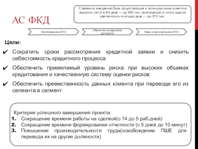 Цели: Сократить сроки рассмотрения кредитной заявки и снизить себестоимость кредитного