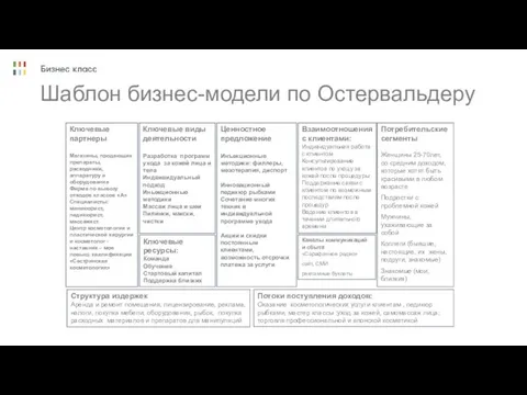 Шаблон бизнес-модели по Остервальдеру Потребительские сегменты Женщины 25-70лет, со средним