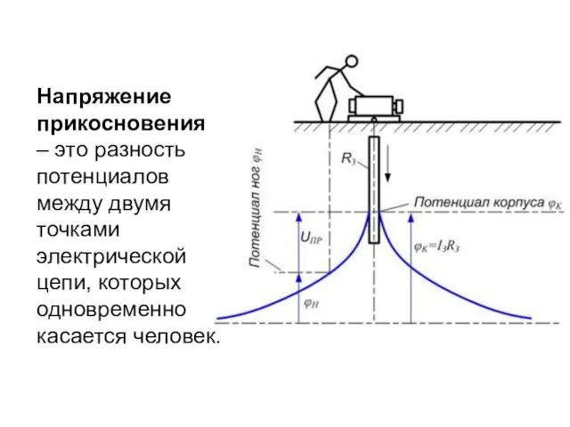 Напряжение прикосновения – это разность потенциалов между двумя точками электрической цепи, которых одновременно касается человек.