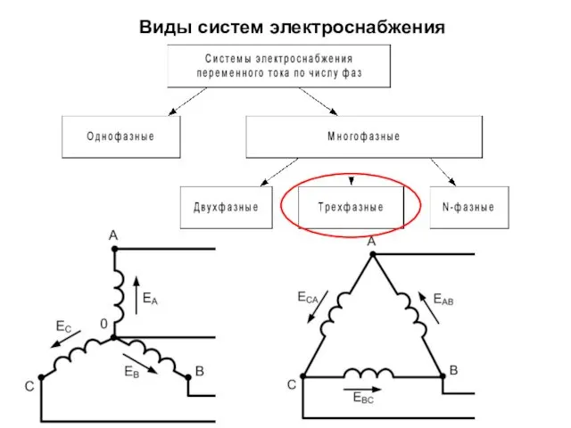 Виды систем электроснабжения