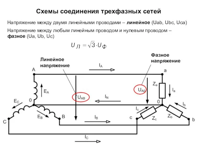 Схемы соединения трехфазных сетей Напряжение между двумя линейными проводами –