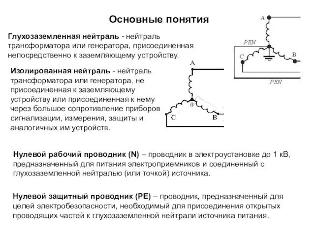 Основные понятия Глухозаземленная нейтраль - нейтраль трансформатора или генератора, присоединенная