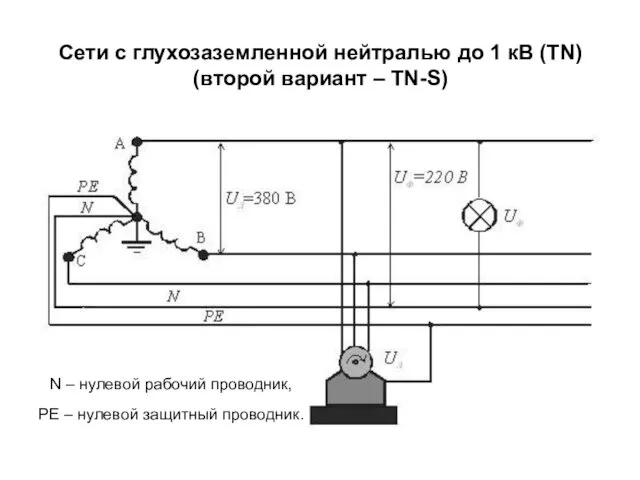 Сети с глухозаземленной нейтралью до 1 кВ (TN) (второй вариант