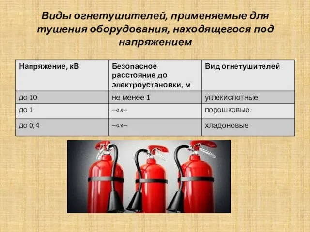 Виды огнетушителей, применяемые для тушения оборудования, находящегося под напряжением