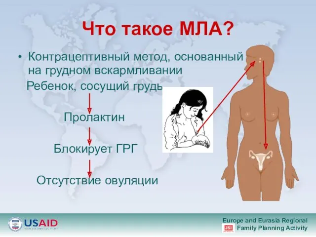 Что такое МЛА? Контрацептивный метод, основанный на грудном вскармливании Ребенок,