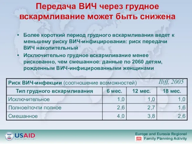 Передача ВИЧ через грудное вскармливание может быть снижена Более короткий