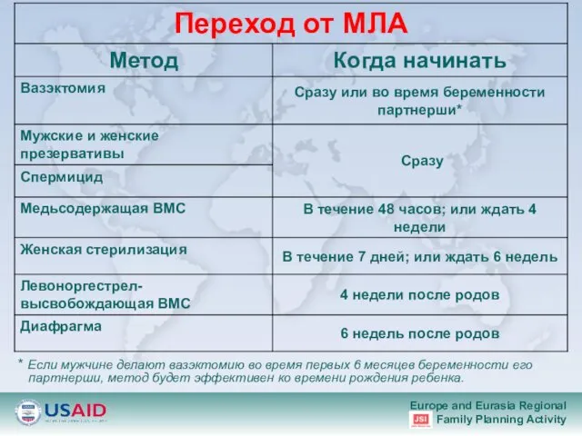 * Если мужчине делают вазэктомию во время первых 6 месяцев