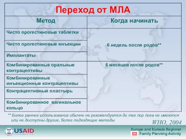 ** Более раннее использование обычно не рекомендуется до тех пор