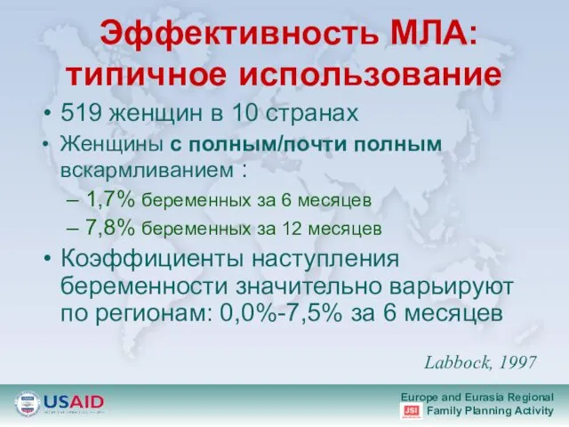 Эффективность МЛА: типичное использование 519 женщин в 10 странах Женщины