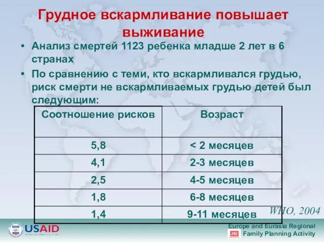 Грудное вскармливание повышает выживание Анализ смертей 1123 ребенка младше 2