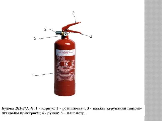 Будова ВП-2(3, 4). 1 - корпус; 2 - розпилювач; 3