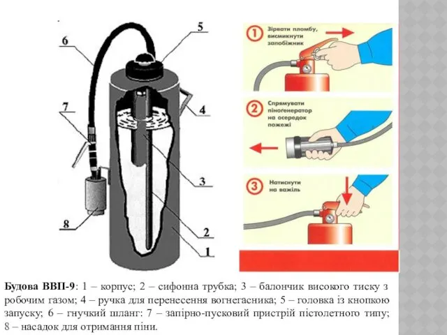 Будова ВВП-9: 1 – корпус; 2 – сифонна трубка; 3