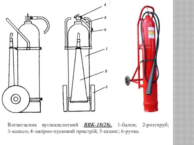 Вогнегасник вуглекислотний ВВК-18(28). 1-балон; 2-розтпруб; 3-колесо; 4-запірно-пусковий пристрій; 5-шланг; 6-ручка.