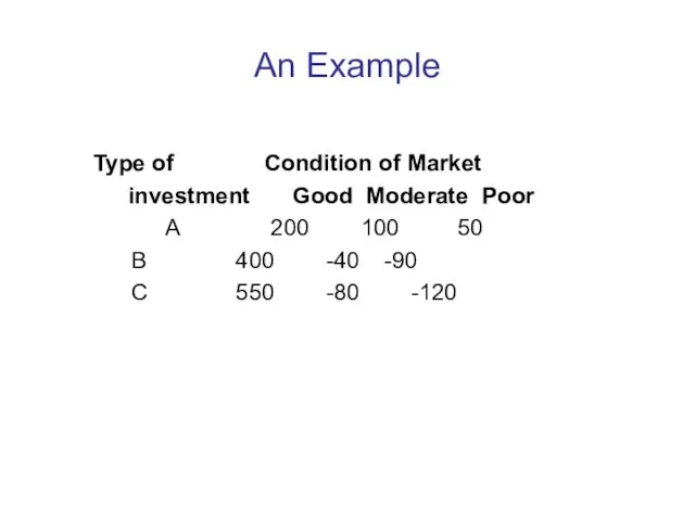 An Example Type of Condition of Market investment Good Moderate