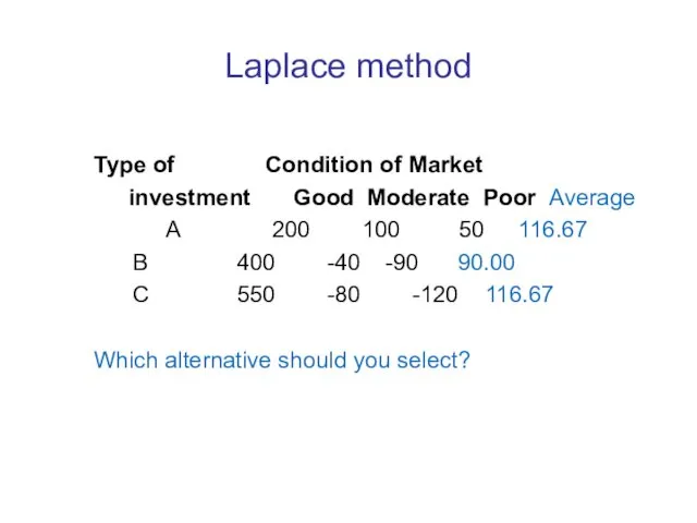 Laplace method Type of Condition of Market investment Good Moderate