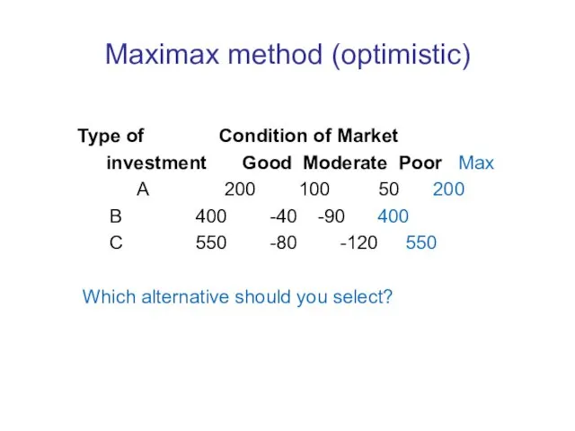 Maximax method (optimistic) Type of Condition of Market investment Good