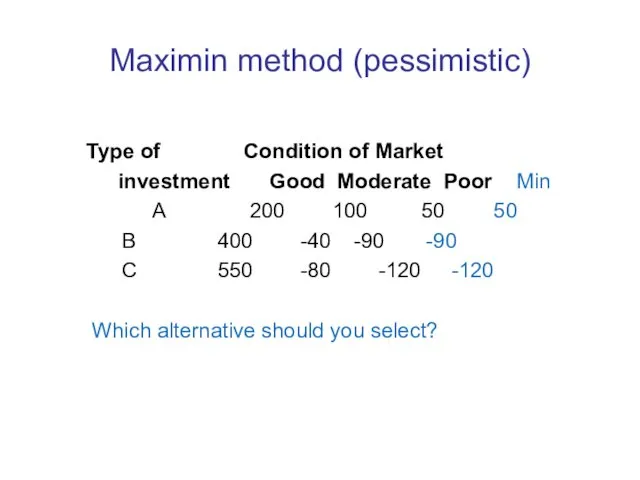 Maximin method (pessimistic) Type of Condition of Market investment Good