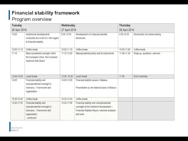 Financial stability framework Program overview 26/04/2016 Slide