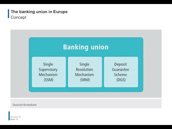 The banking union in Europe Concept 26/04/2016 Slide