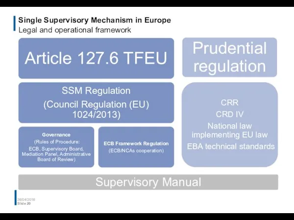 Single Supervisory Mechanism in Europe Legal and operational framework 26/04/2016 Slide