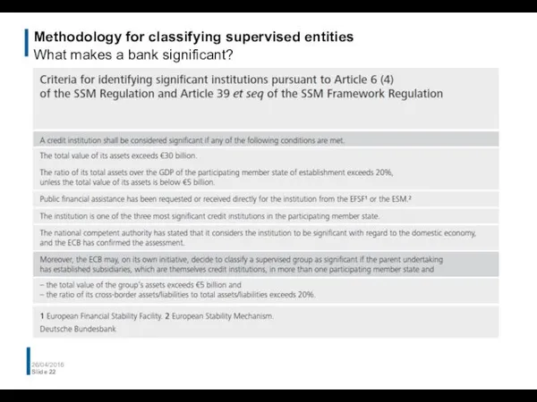 Methodology for classifying supervised entities What makes a bank significant? 26/04/2016 Slide