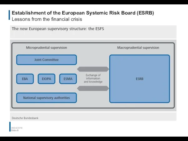 Establishment of the European Systemic Risk Board (ESRB) Lessons from the financial crisis 26/04/2016 Slide