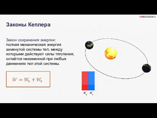 Законы Кеплера Закон сохранения энергии: полная механическая энергия замкнутой системы